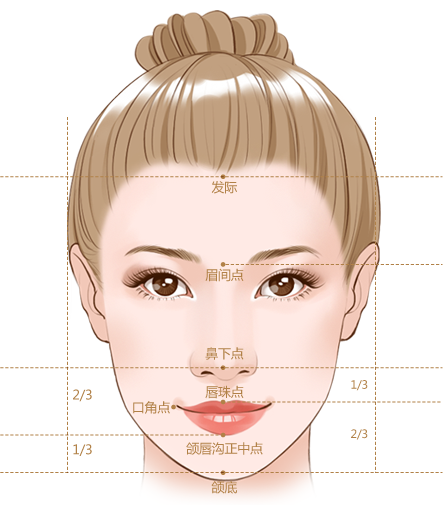 隆鼻答疑 鼻子侧面看上去高 为啥从正面不大看出来呢 腾讯新闻