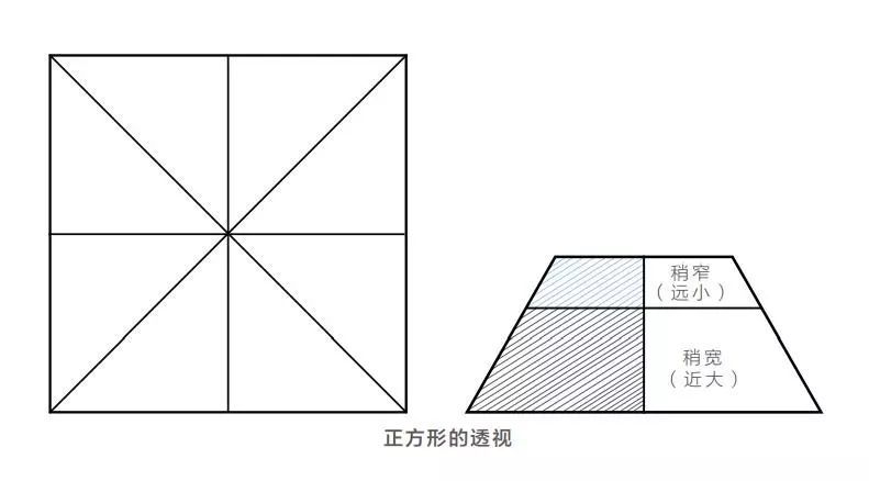 画素描搞不清透视 了解这些透视原理 你可以 上九天揽月 腾讯新闻