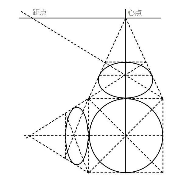 畫素描搞不清透視?瞭解這些透視原理,你可以