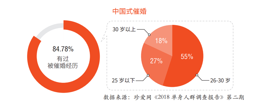 女儿们的恋爱2 嫁给对的人 是一生中最重要的决定 腾讯新闻