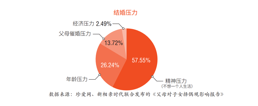 女儿们的恋爱2 嫁给对的人 是一生中最重要的决定 腾讯新闻