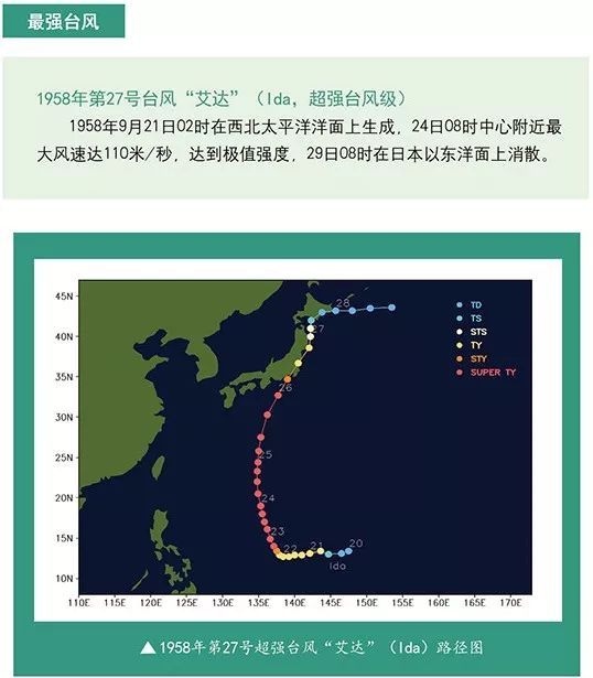 台风泰培 登陆图片