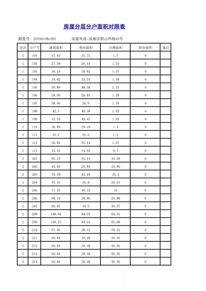 金钟大雁城10#测绘报告