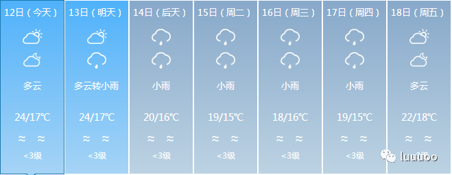 這就是一條自貢的天氣預報,看就完事!