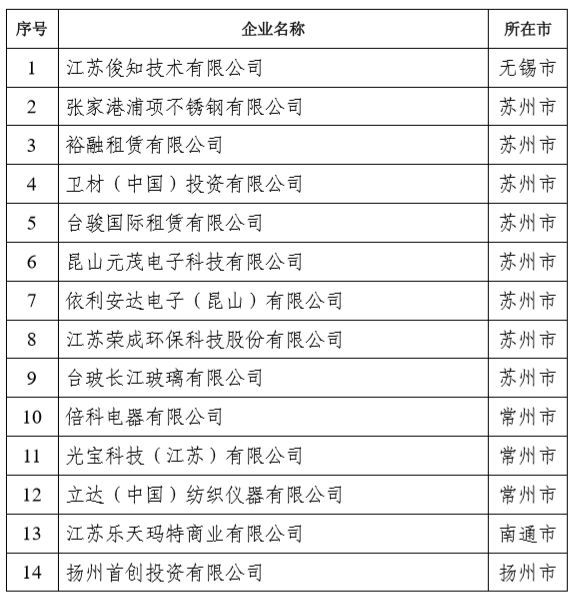 江苏好玩的地方排行榜_2020年江苏省各城市GDP排名,散装苏玩溢出、连云港被宿迁迫近