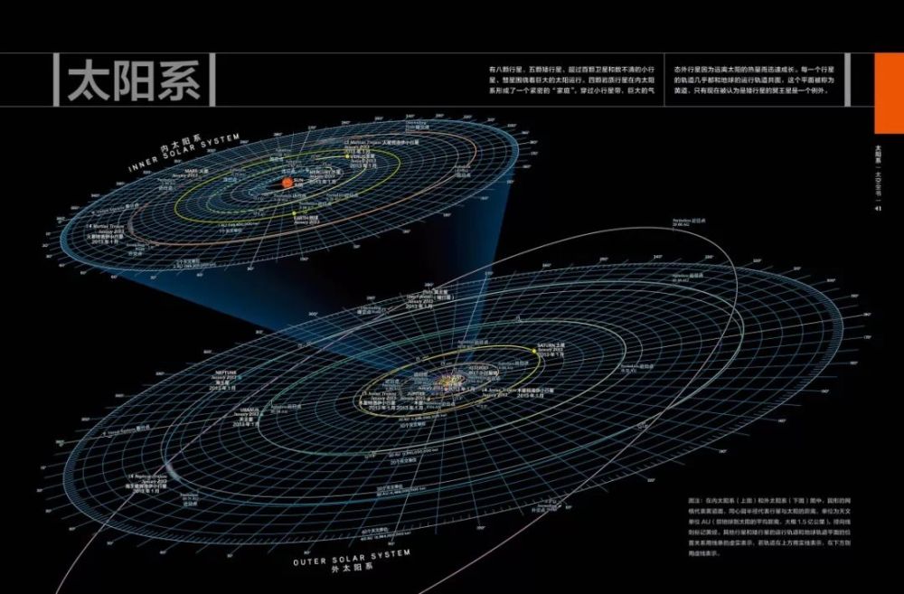 宜科普 宜典藏 太空全书 第2版 Nasa的宇宙私房写真集 腾讯新闻