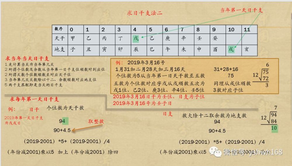 计算日干支的方法 腾讯新闻