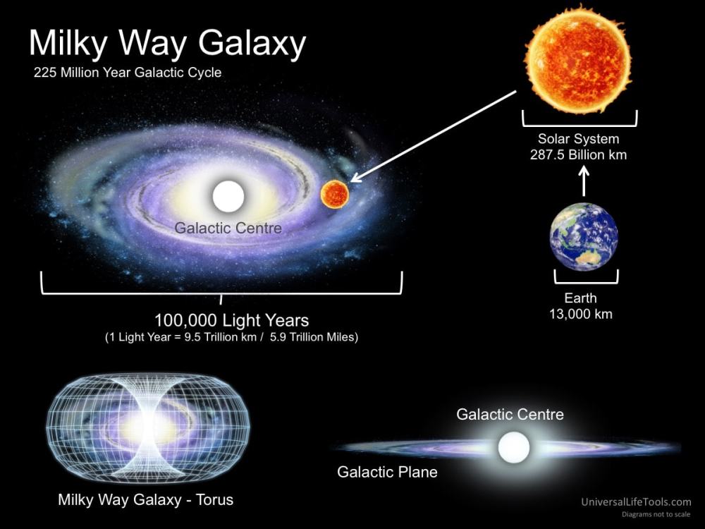 太阳系的上级是银河系 那银河系的上级是什么 腾讯新闻