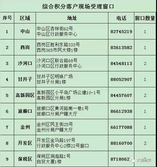 大连市人口结构办_市公安局人口结构办解读何为“先落户后就业”大连落户新