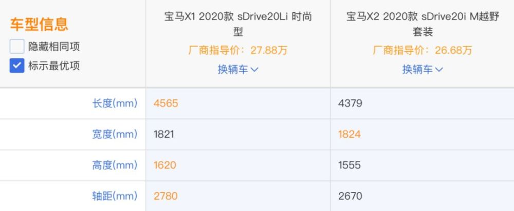 宝马x2比x1便宜1万 都是新车买哪个 腾讯新闻