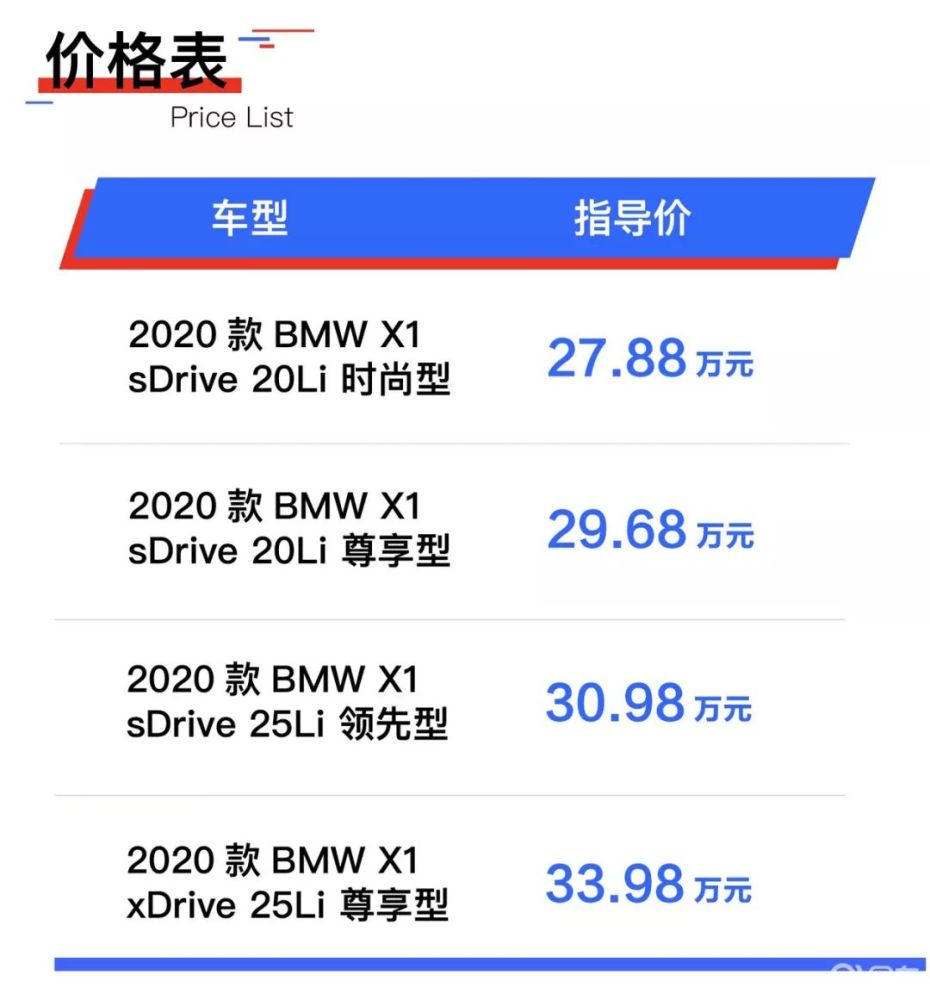 26 68万元起售 新bmw X1 Bmw X2正式上市 腾讯新闻