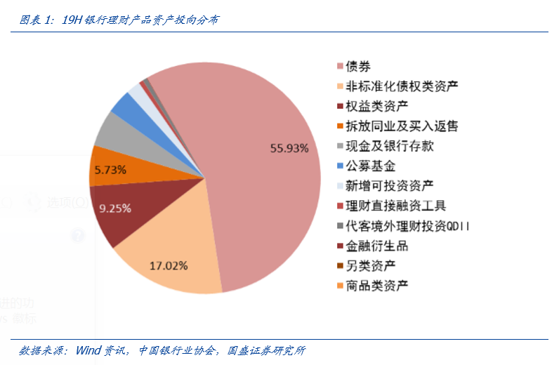 5萬億,根據銀登中心數據估算,其平均期限在1.