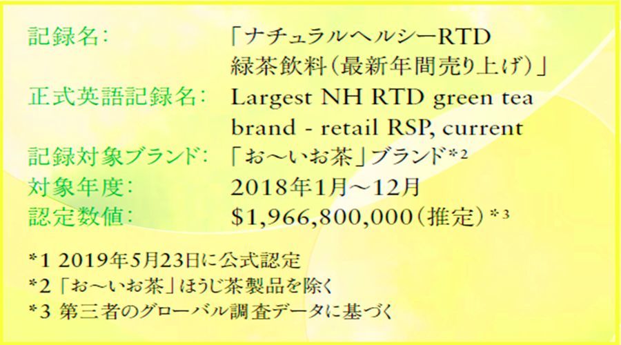 茶饮料不好卖 伊藤园单品年销20亿美金 吉尼斯认证为世界第一 腾讯新闻