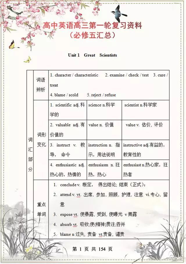 高考718分学霸 3年英语最低分135 这套总复习资料 我天天背 腾讯新闻