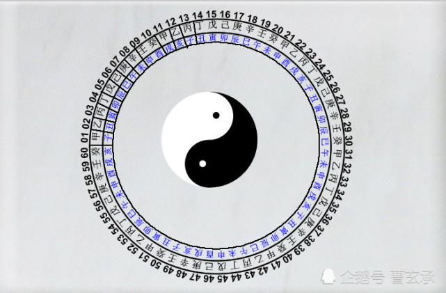四柱八字思维模型，四柱八字预测原理分析