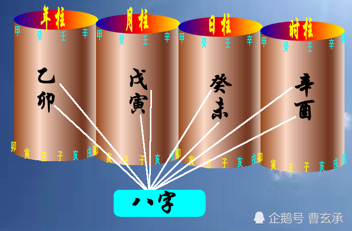 四柱八字思维模型四柱八字预测原理分析