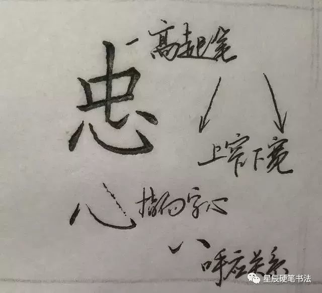 说说硬笔练习中那几个常用字,这几个老问题