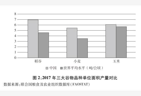 按平均的粮食产量人口_粮食产量(3)