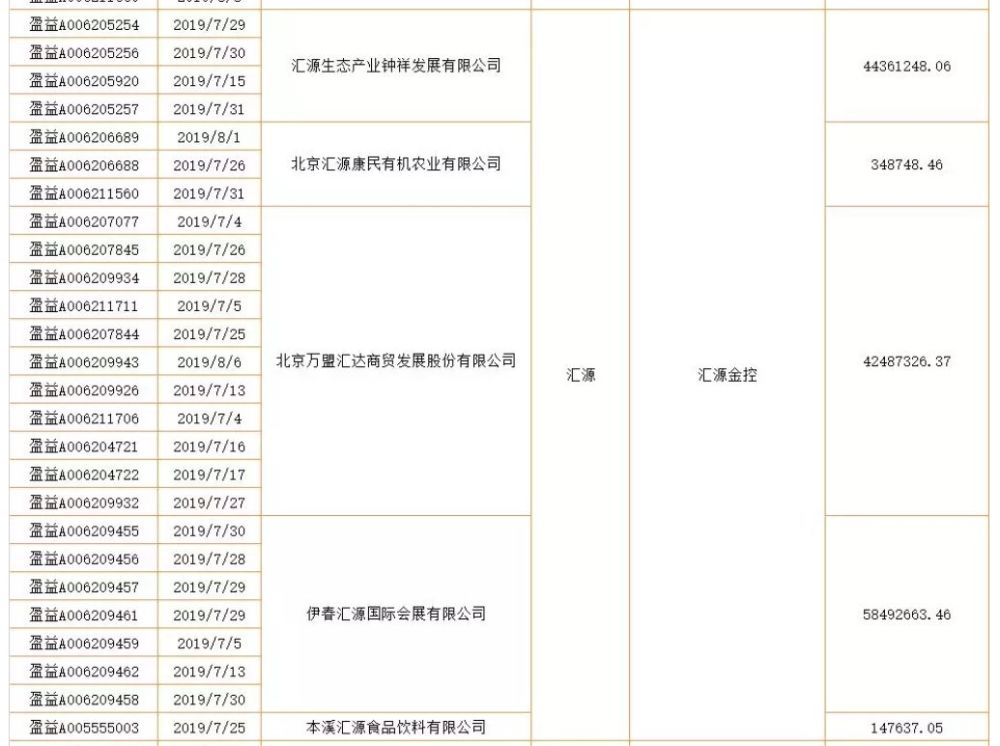 果汁抵债 在债务中迷失的汇源集团 腾讯新闻