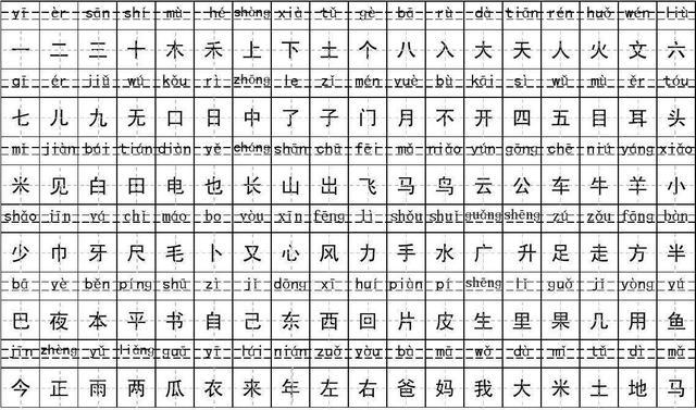 4岁宝宝能识几千字 专家 语言敏感期 做到3点 事半功倍 腾讯新闻