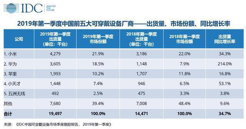 电话手表品牌排行榜_4款儿童电话手表不合格!迪士尼、希比希、咪咪兔、语茜上榜