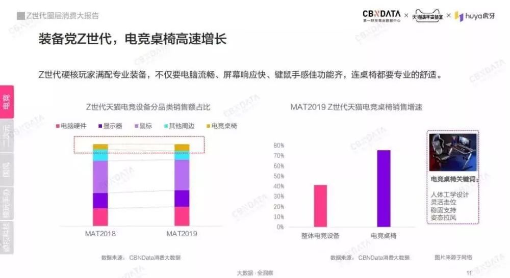 Z世代圈层消费大报告 发布 揭秘电竞圈 二次元等几大圈层 腾讯新闻