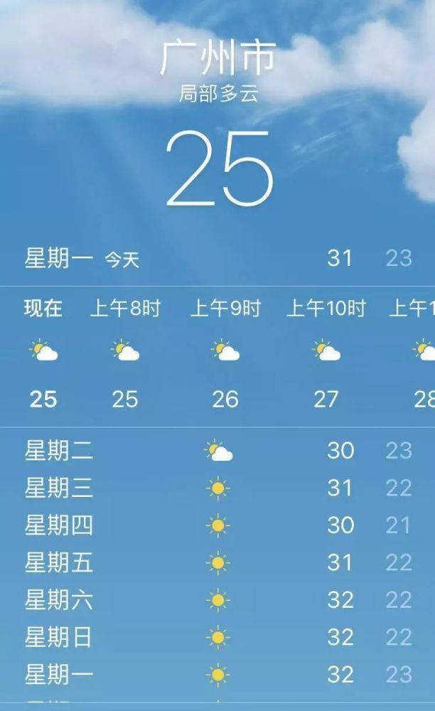 于是各大公众号纷纷发文: 广州气温即将跌破20℃表示庆祝.