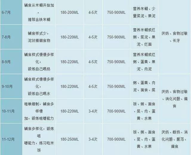 比如寶寶在猛長期,也會有奶量需求大的情況出現,所以標準雖然固定