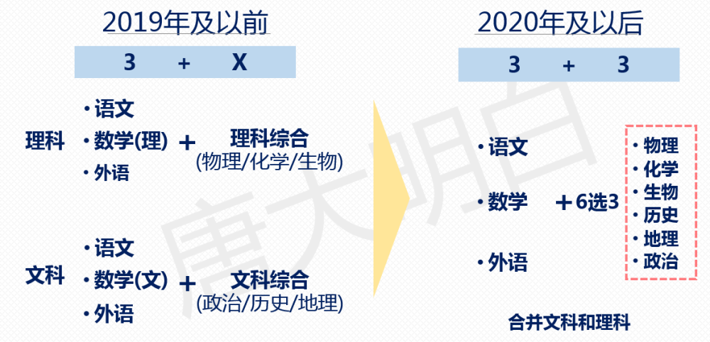 新高考第一年 选考科目会对录取名次有什么影响 腾讯新闻