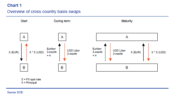 外汇交易eur/usd是什么意思_eur/usd是什么意思_eur usd exchange rate