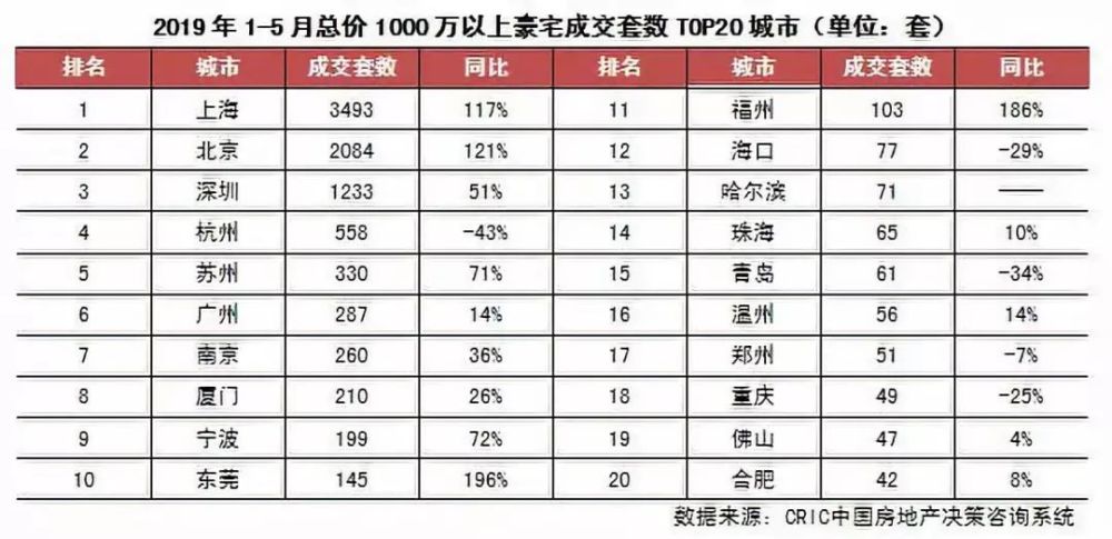 宁波豪宅排名榜2020_2020年中国城市综合经济竞争力排行榜