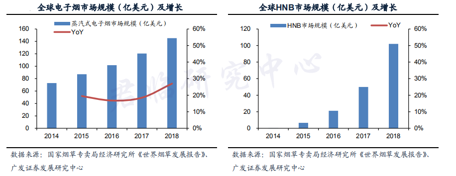 GDP电子烟_每经12点丨前三季度25省份GDP超万亿元,广东居首；美zf计划将...(2)