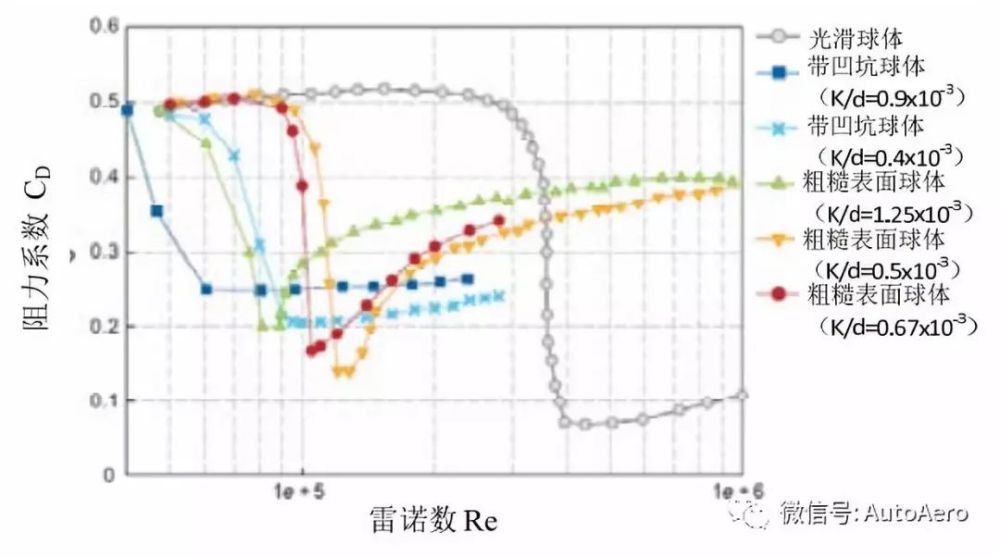 汽车空气动力学标准模型研究现状与分析丨