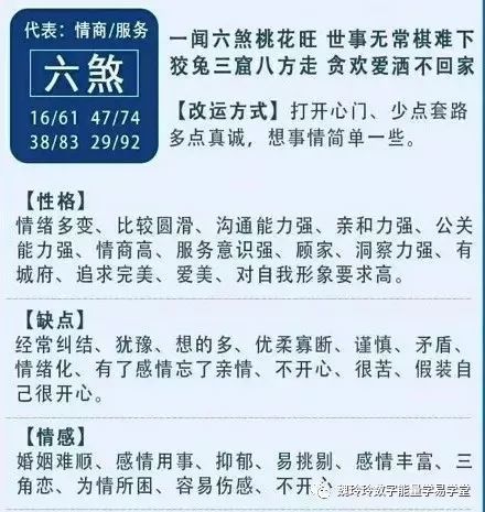 六煞數字磁場數字代表組合: 16,61,47,74,38,83,29,92.