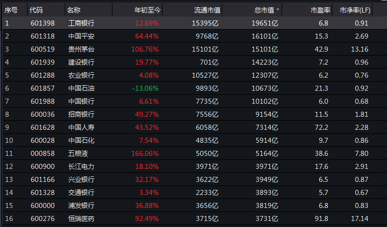 a股中茅台榜单图片