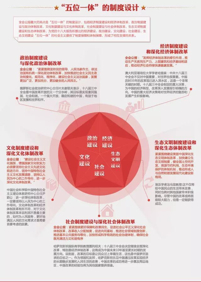 读懂五位一体总体布局