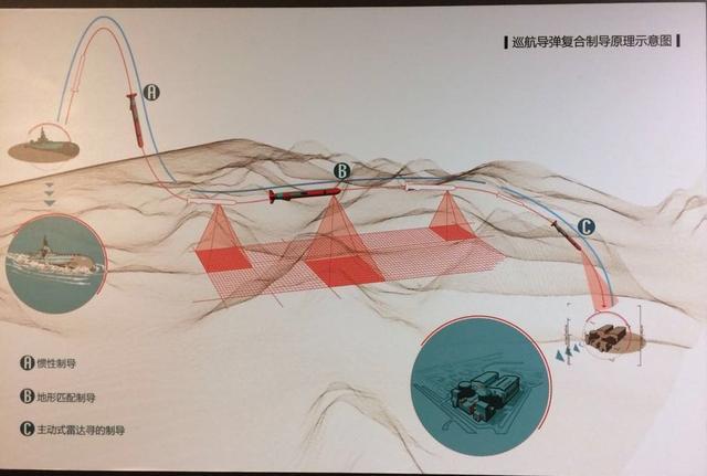 沙特油田被毁,离不开美国帮的倒忙忙,gps导航是祸首之一