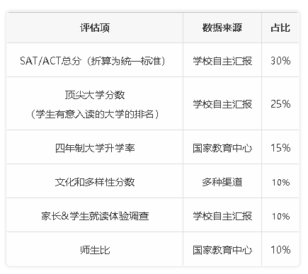 收藏贴 Niche发布年美国私立寄宿高中排名 腾讯新闻