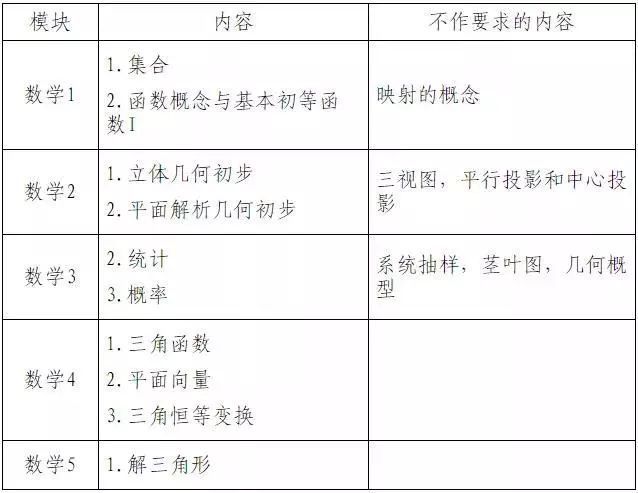 江苏高考改革后首次 明年1月高中学业水平合格性考试这样考 腾讯新闻