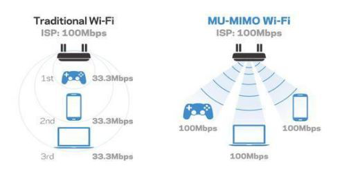 公司WiFi为何连不上游戏？背后真相你知道吗？
