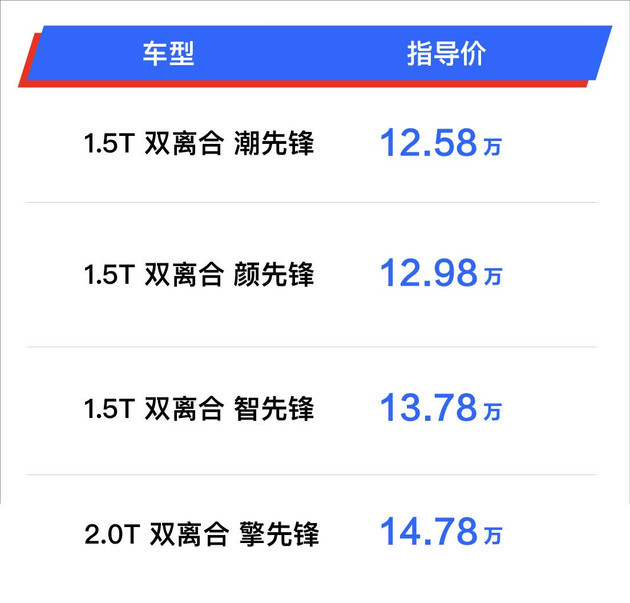 13.78萬智先鋒版值得入手 wey 2020款 vv5購車手冊