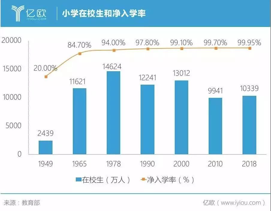 中国文盲率越来越低,家长却越来越焦虑?