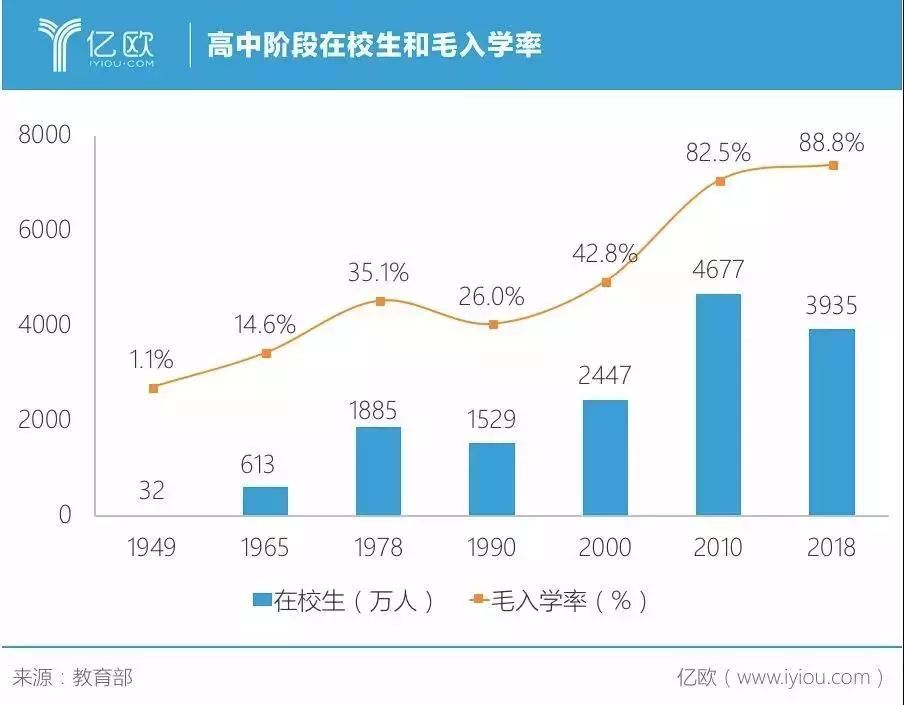 中国文盲率越来越低,家长却越来越焦虑?