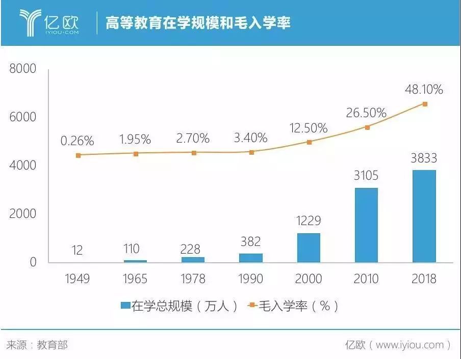 中国文盲率越来越低,家长却越来越焦虑?