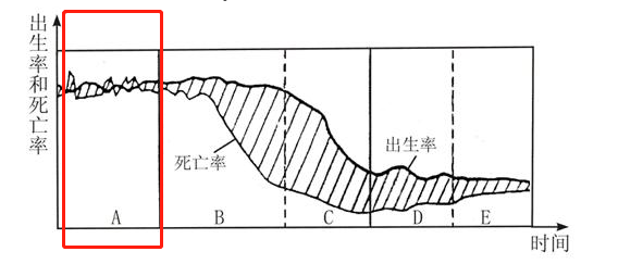 地球上已死去的人数总和 能超目前地球存活人数总和吗 腾讯新闻