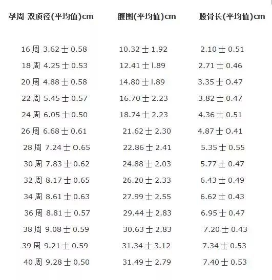 B超单子上 股骨越长 宝宝个子越高吗 腾讯新闻
