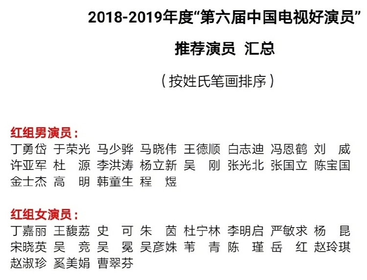 唐嫣罗晋夫妇入围 中国电视好演员奖 Baby也入围了很意外 腾讯新闻
