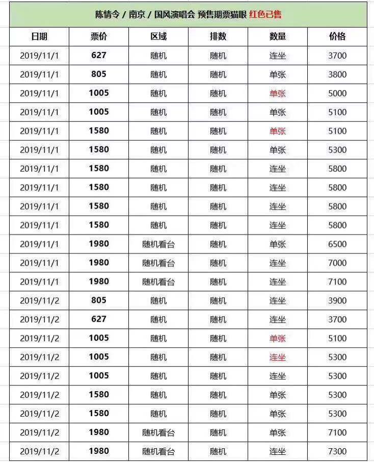 5万头排2万 贵妇 陈情令 演唱会的黄牛狂欢 腾讯新闻