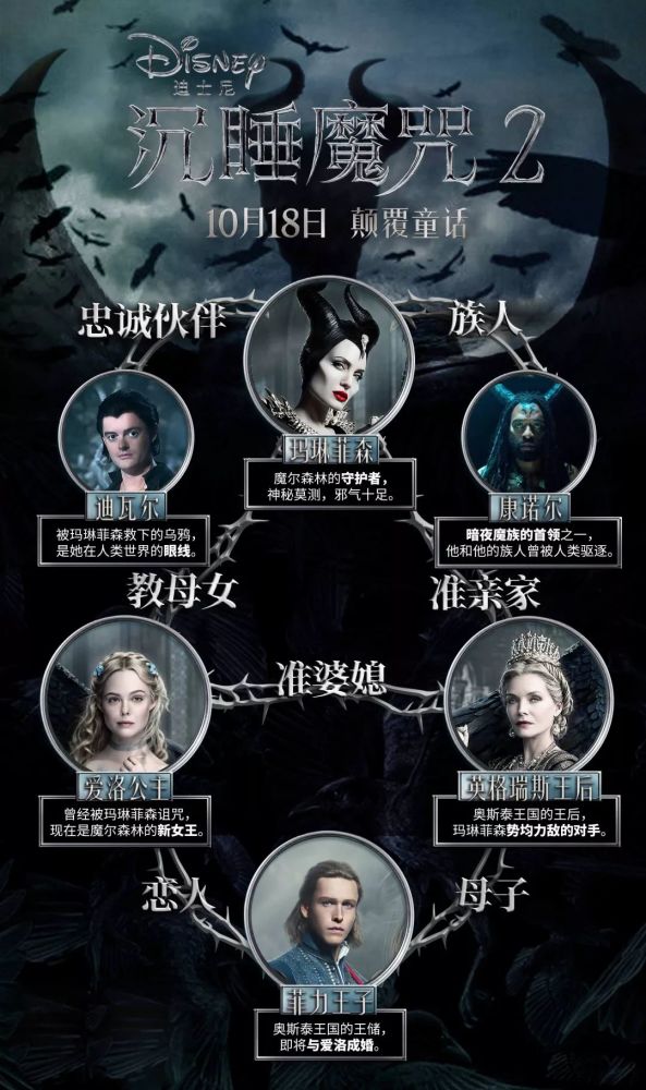 沉睡魔咒2定档1018现已开启预售