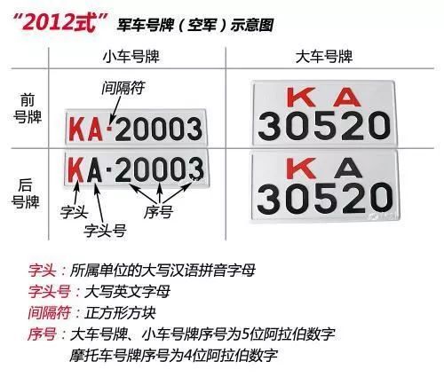 不同颜色的车牌,分别代表什么?
